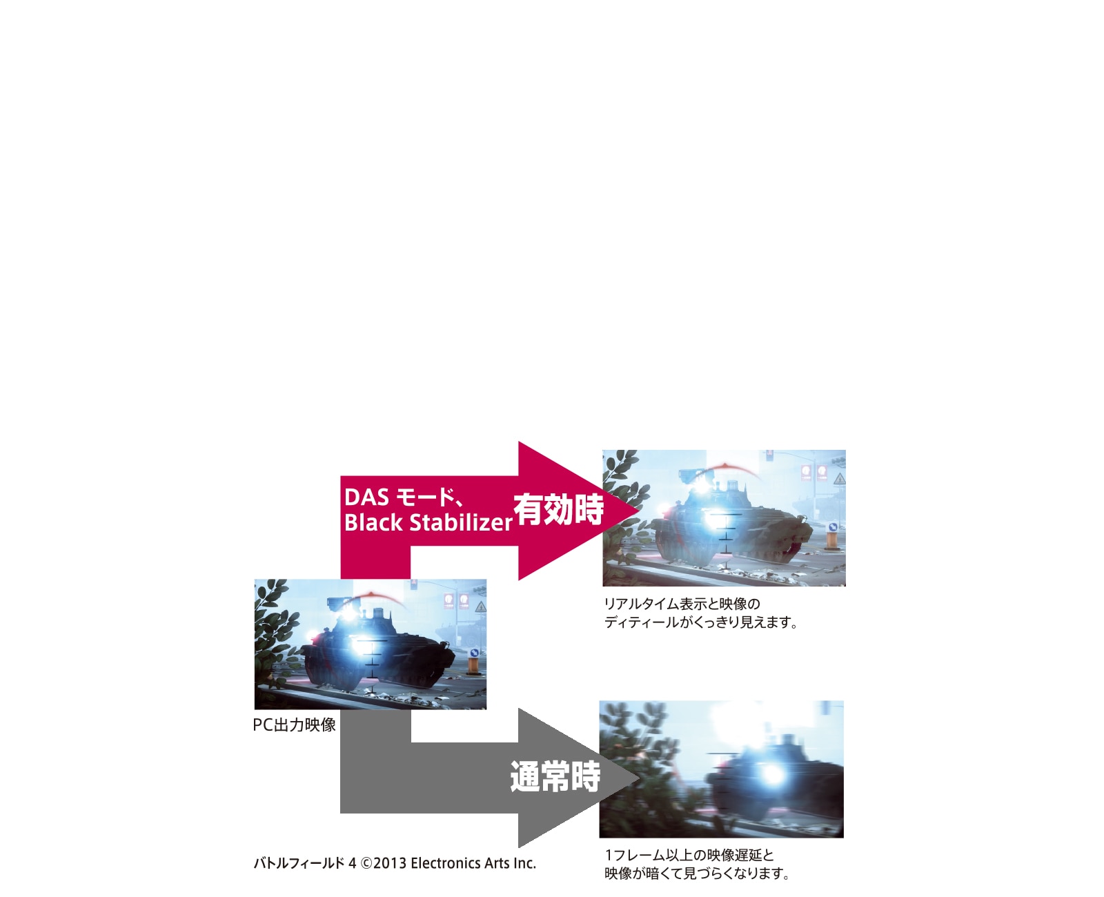 感動的な映像をもっと感動的に。 - 29UM68-P | LG JP