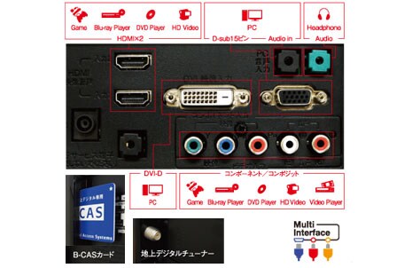 23inch 地デジチューナー搭載 IPS LEDモニター JAN：49-89027