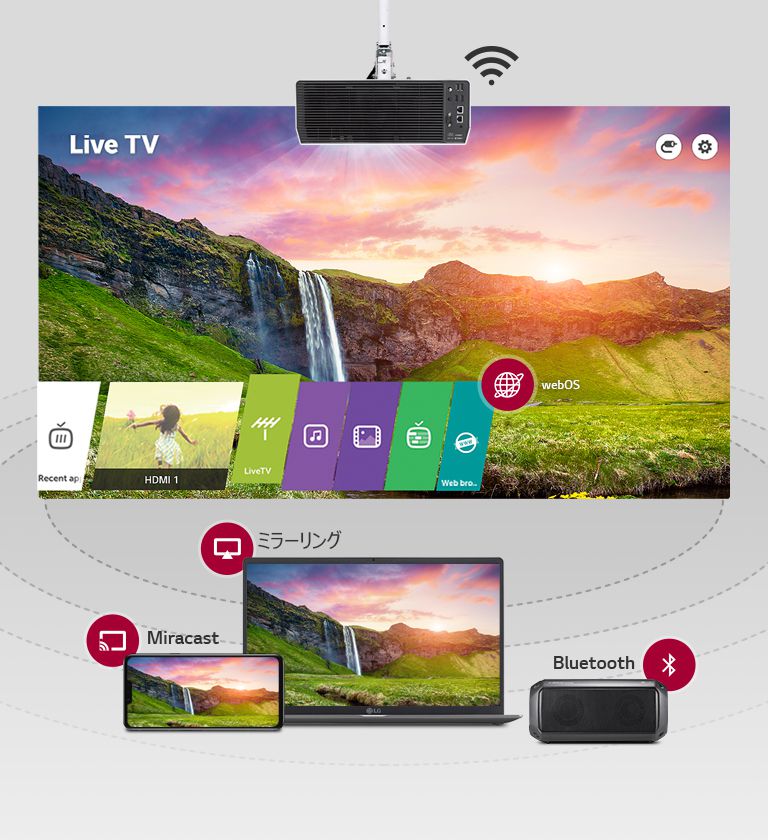 LiveTV webOS 最近のアプリ HDMI 1 LiveTV ウェブブラウザ ミラーリング Miracast Bluetooth
