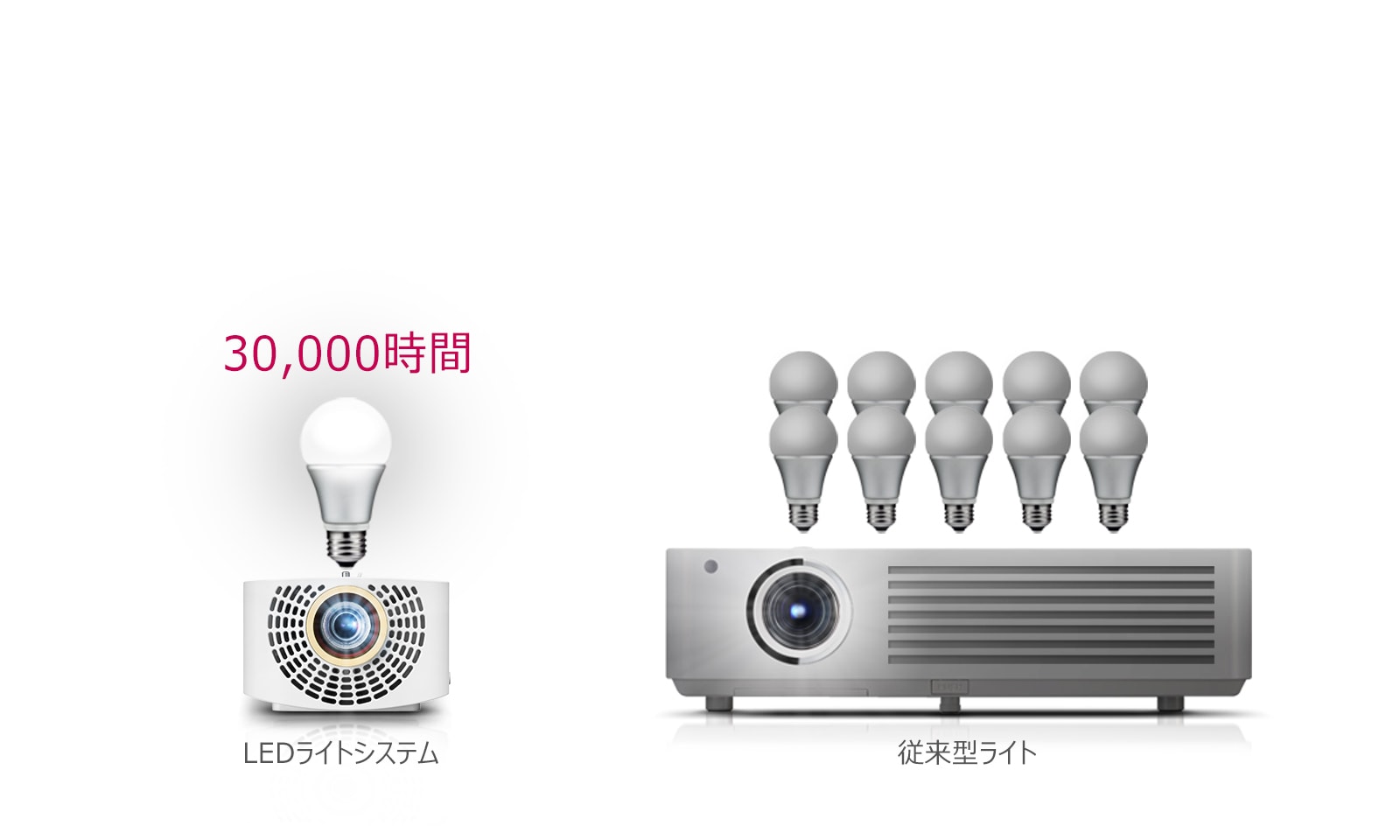 LG プロジェクター HF60LS 本体 パワフルなフルHD LEDプロジェクター - HF60LS | LG JP