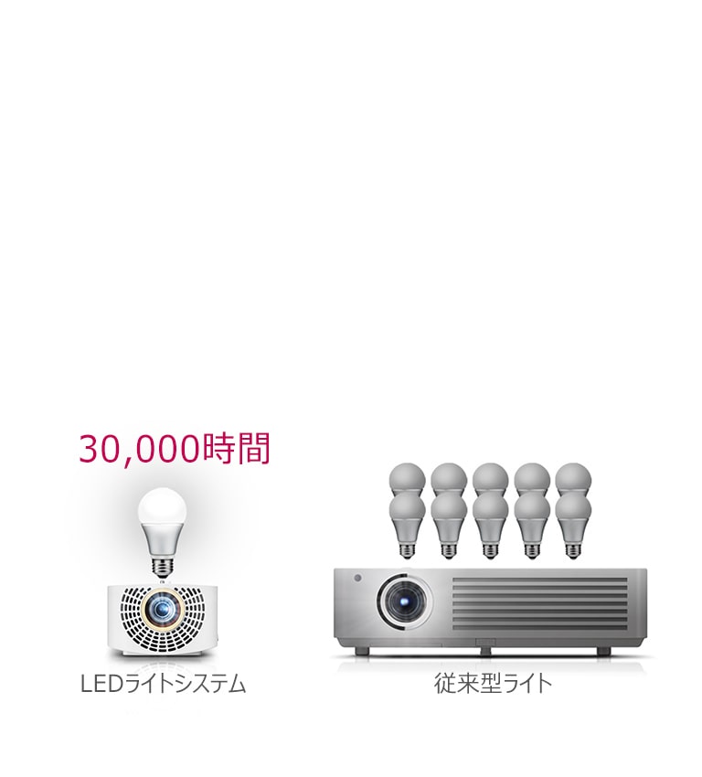LG フルHD LEDプロジェクター HF60LS LG CineBeam LED Home Theater Projector with Smart TV and