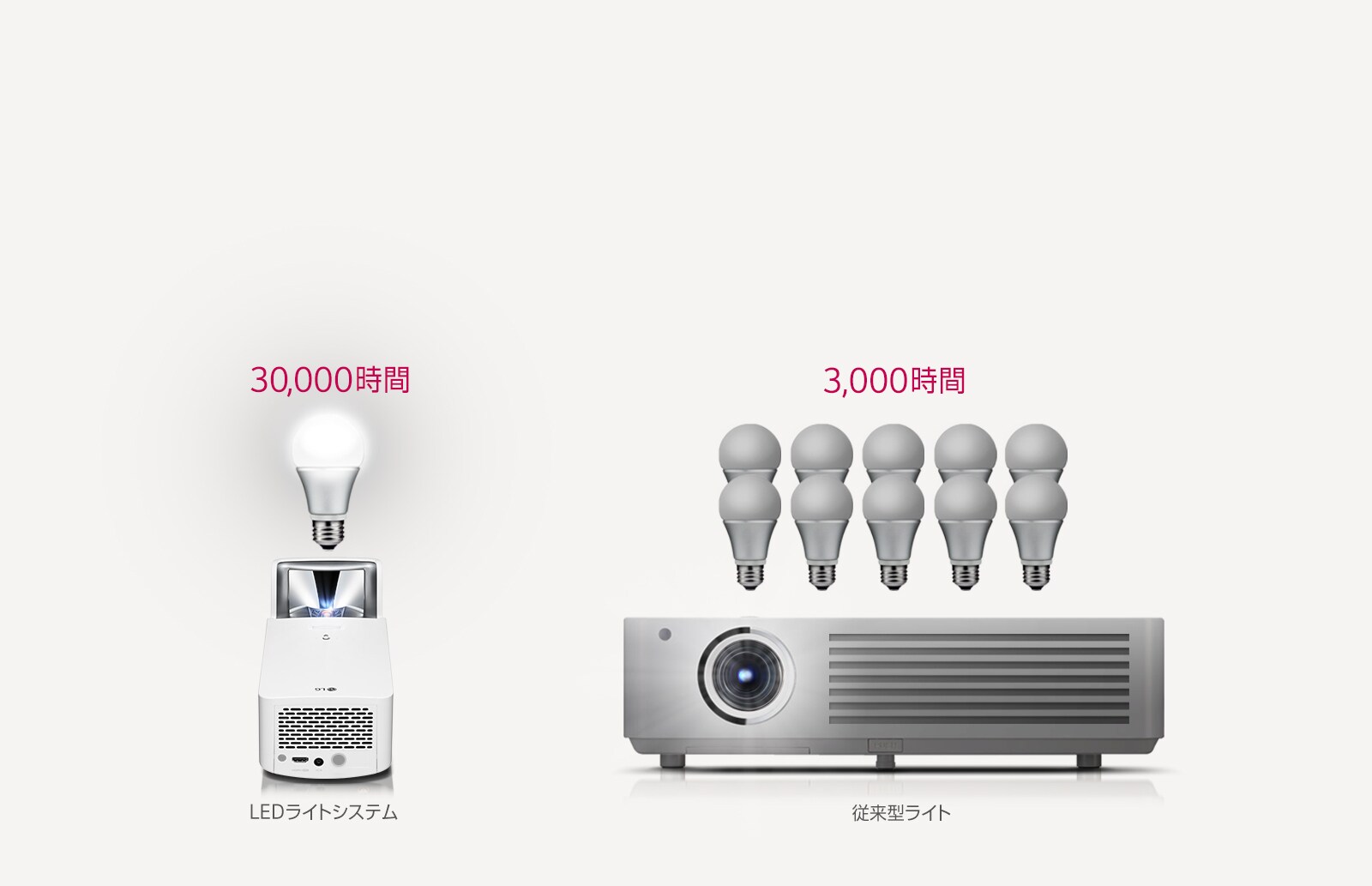 公式】場所をとらない 超短焦点 プロジェクター - HF65LSR | LG