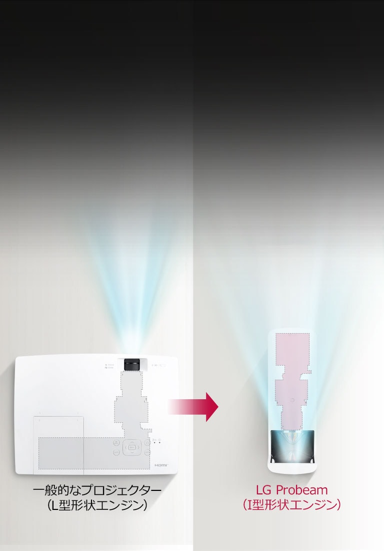 LG Electronics - ☆美品☆ LG HF85JG  レーザー光源プロジェクター LGの超短焦点プロジェクター「HF85JG」レビュー。20cmで120