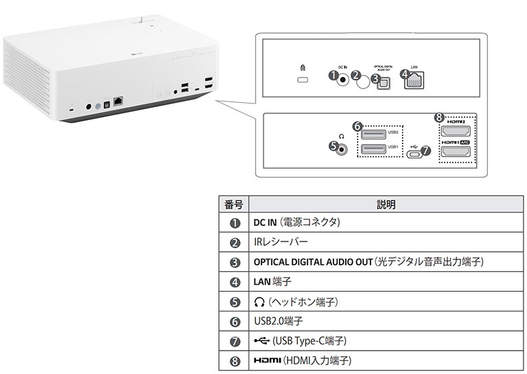 LG HU70LSB プロジェクタ- 4k 2021 年製 s1007 HU70LSB | プロジェクター | LGエレクトロニクス・ジャパン | LG JP