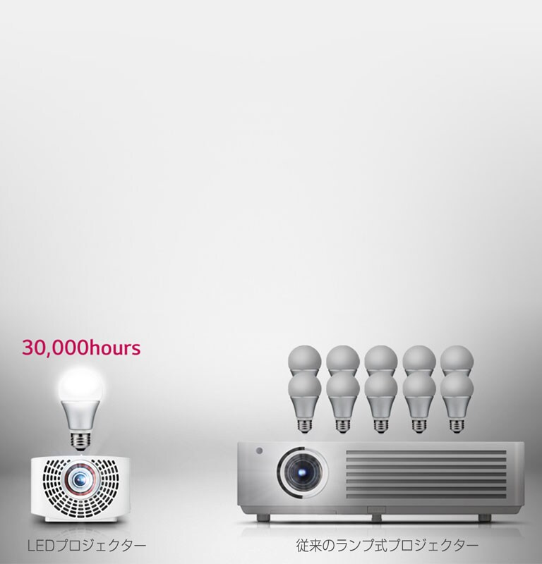 LG プロジェクター　PF1500G-GL 最大120インチの超大型表示で臨場感あふれる大迫力映像を