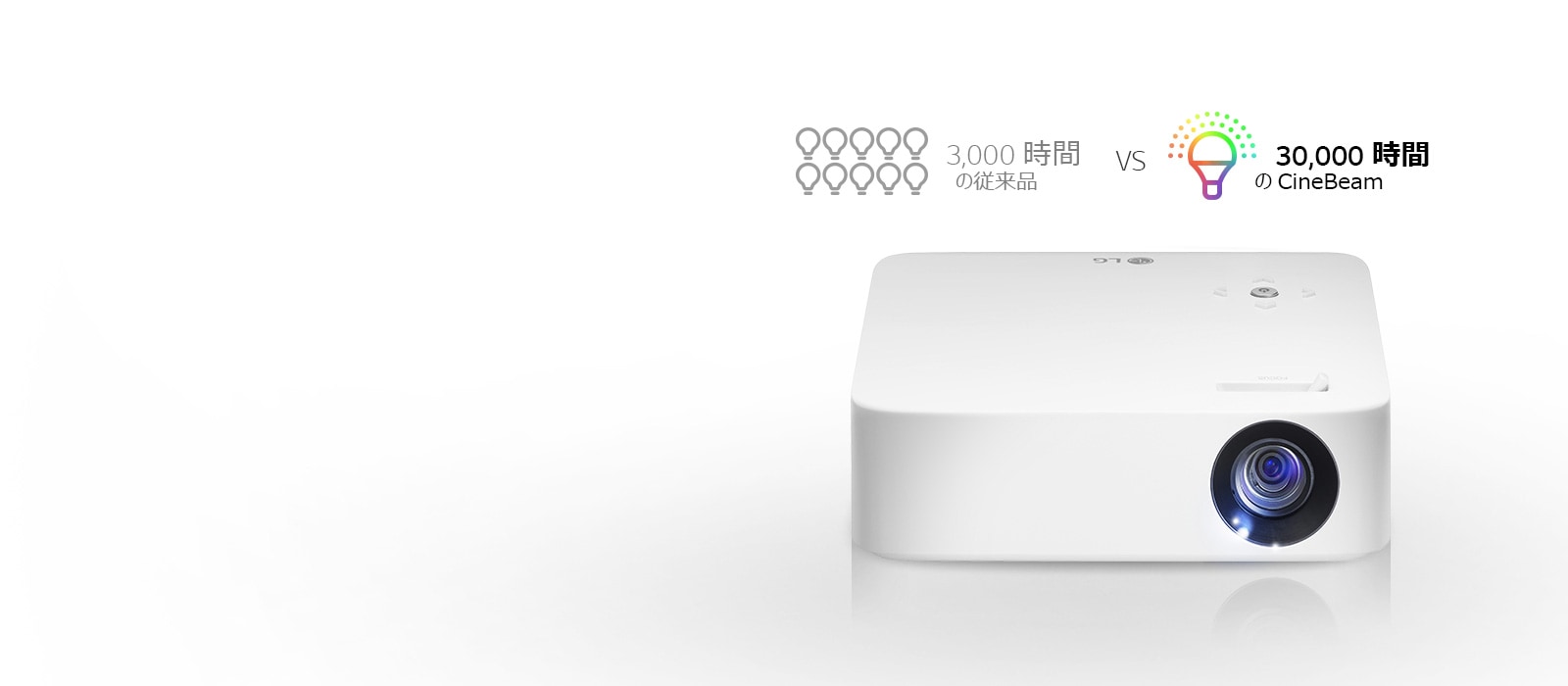 バッテリー内蔵コンパクトプロジェクター - PH30N | LG JP