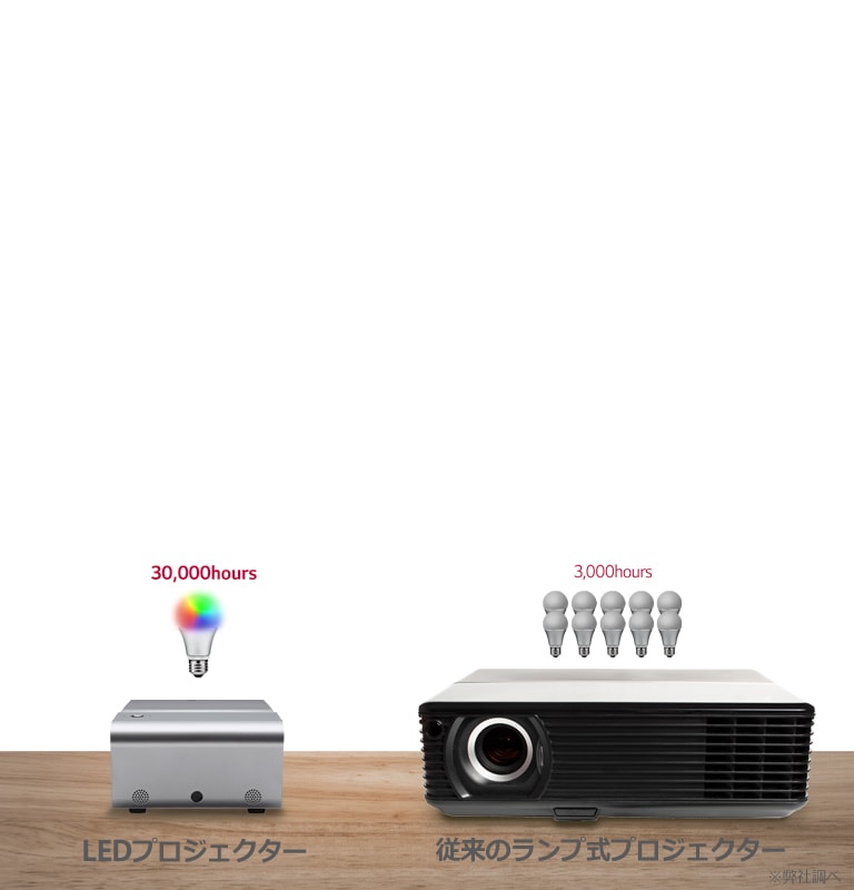 LG Electronics - LG PH450UG 超短焦点 LEDプロジェクター 映像の楽しみ方を変える「超短焦点+バッテリー内蔵」 - PH450UG