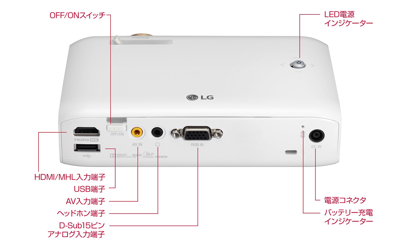 PH510PGAJL | プロジェクター | LGエレクトロニクス・ジャパン | LG JP