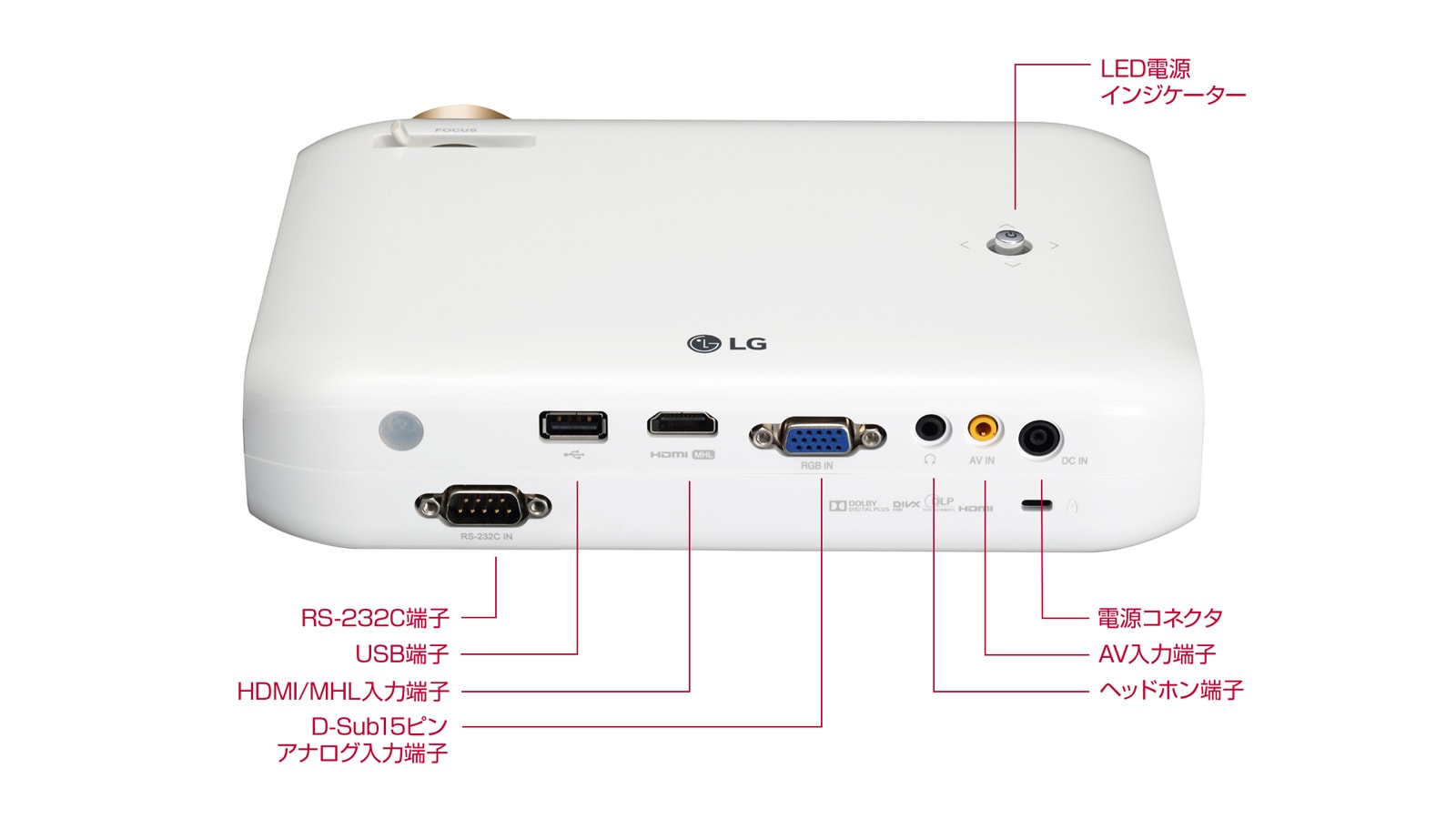 100インチの大画面で映像を。使い方いろいろLEDプロジェクター