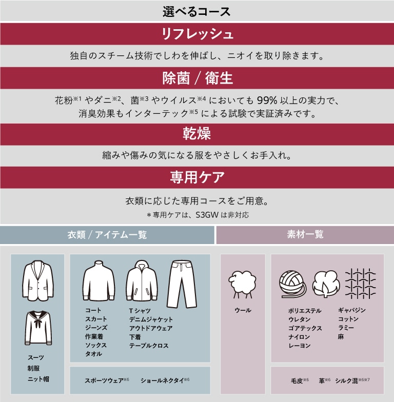 リフレッシュコース_独自のスチーム技術でしわを伸ばし、ニオイを取り除きます。_除菌/衛生コース 衣類や寝具に付いた花粉などのアレル物質、菌、ウイルスを低減します。 乾燥コース 縮みや傷みの気になる服をやさしくお手入れします。 専用ケアコース 衣類に応じた専用コースをご用意しております。 乾燥機能をフル活用すれば室内お部屋も乾燥できます。各項目については注意事項があります。