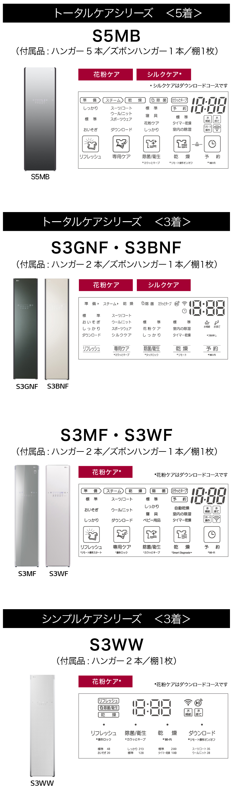 トータルケアモデル 5着用と3着用、シンプルケアモデル3着用をご用意