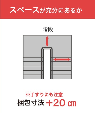 スペースが充分にあるか