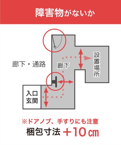 障害物がないか
