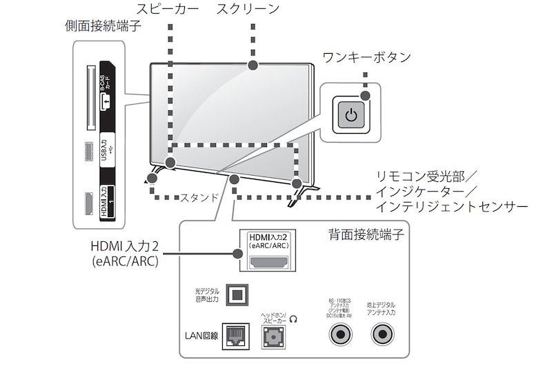 LG 32V型 液晶テレビ フルHD VAパネル 32LX7000PJB, 32LX7000PJB