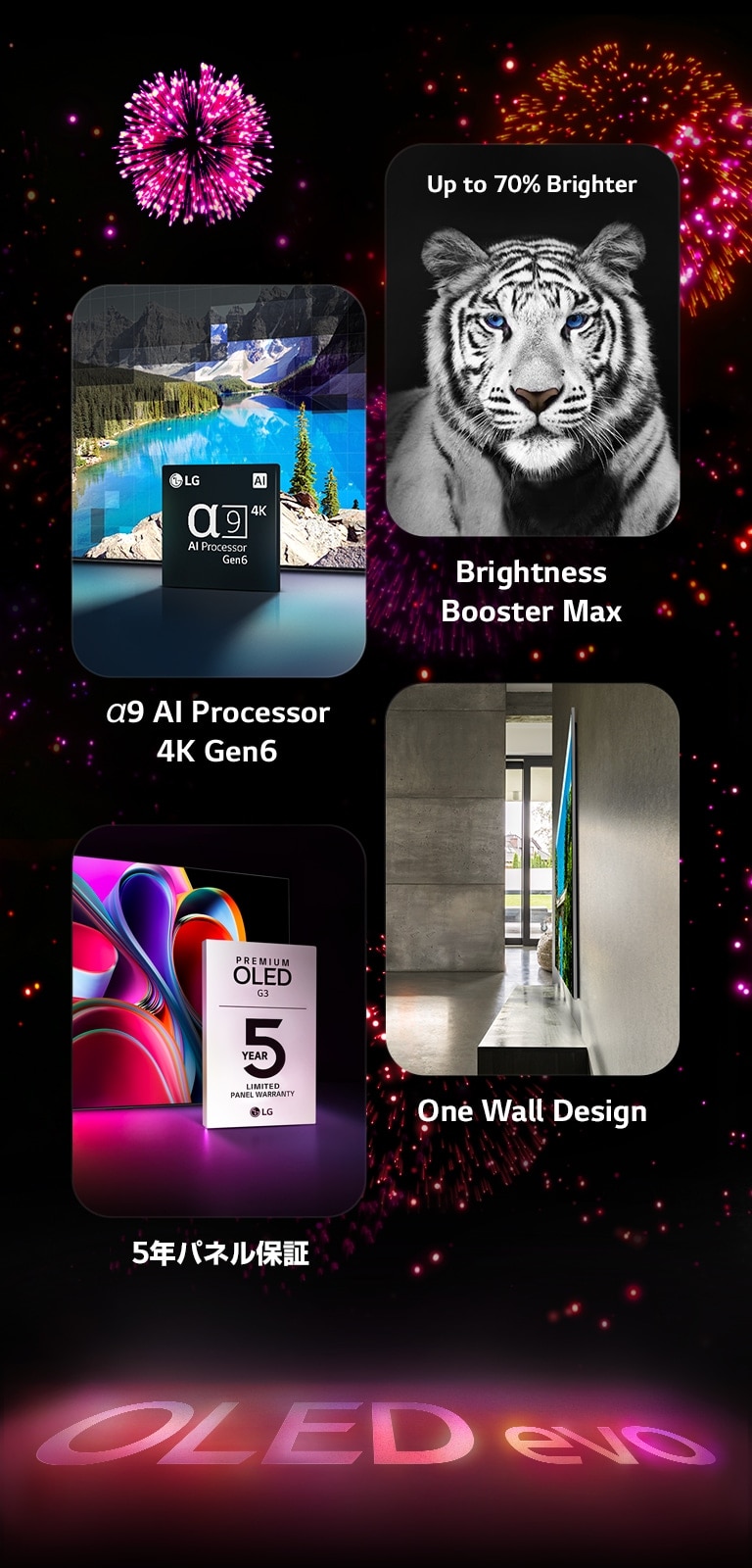LG OLED evo G3 が、黒の背景にピンクとパープルの花火を映し出している。地の花火からピンクの反射で「OLED evo.」の文字が映し出されている。その中で、α9 AI Processor 4K Gen6 を描いた画像が、湖の写真の前で処理技術でリマスターされたチップが立っているところを示している。Brightness Booster Max を紹介する画像で、明るい白でコントラストの際立つトラが見える。5年パネル保証を表す画像で、ディスプレイを背景に、Premium OLED G3 保証ロゴが表示されている一つの壁のようなデザインを表す画像で、グレーのインダストリアルなリビングスペースで、LG OLED evo G3 が壁に溶け込んでいる様子を映し出している。