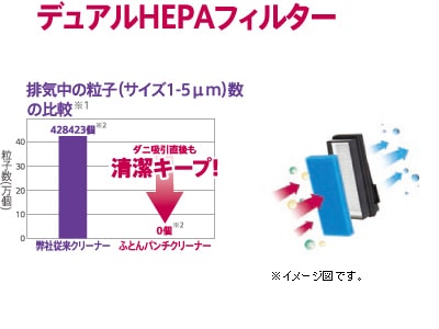 ふとんパンチクリーナー - VH9201DS | LG Japan