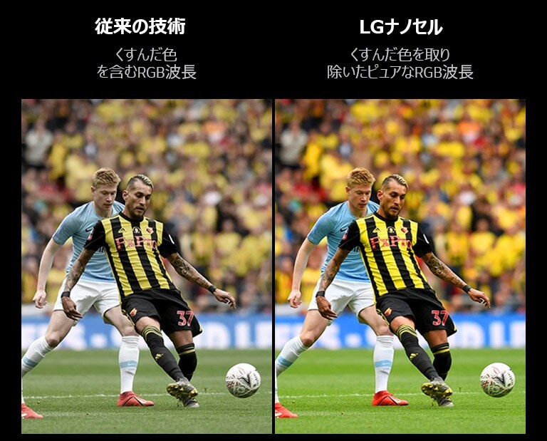 A soccer match is shown on a conventional TV with poor picture quality. The other half is an LG NanoCell TV with high picture quality.
