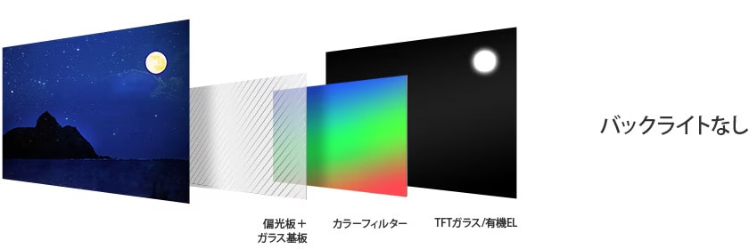 有機ELテレビ