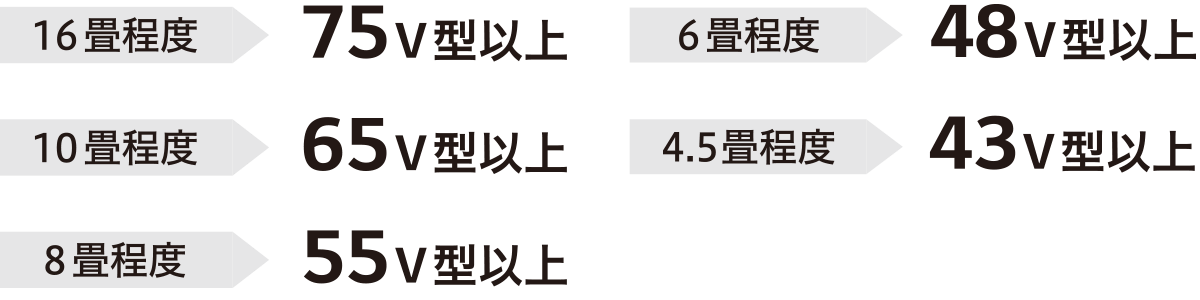 「16畳程度:75V型以上」「10畳程度:65V型以上」「8畳程度:55V型以上」「6畳程度:48V型以上」「4.5畳程度:43V型以上」