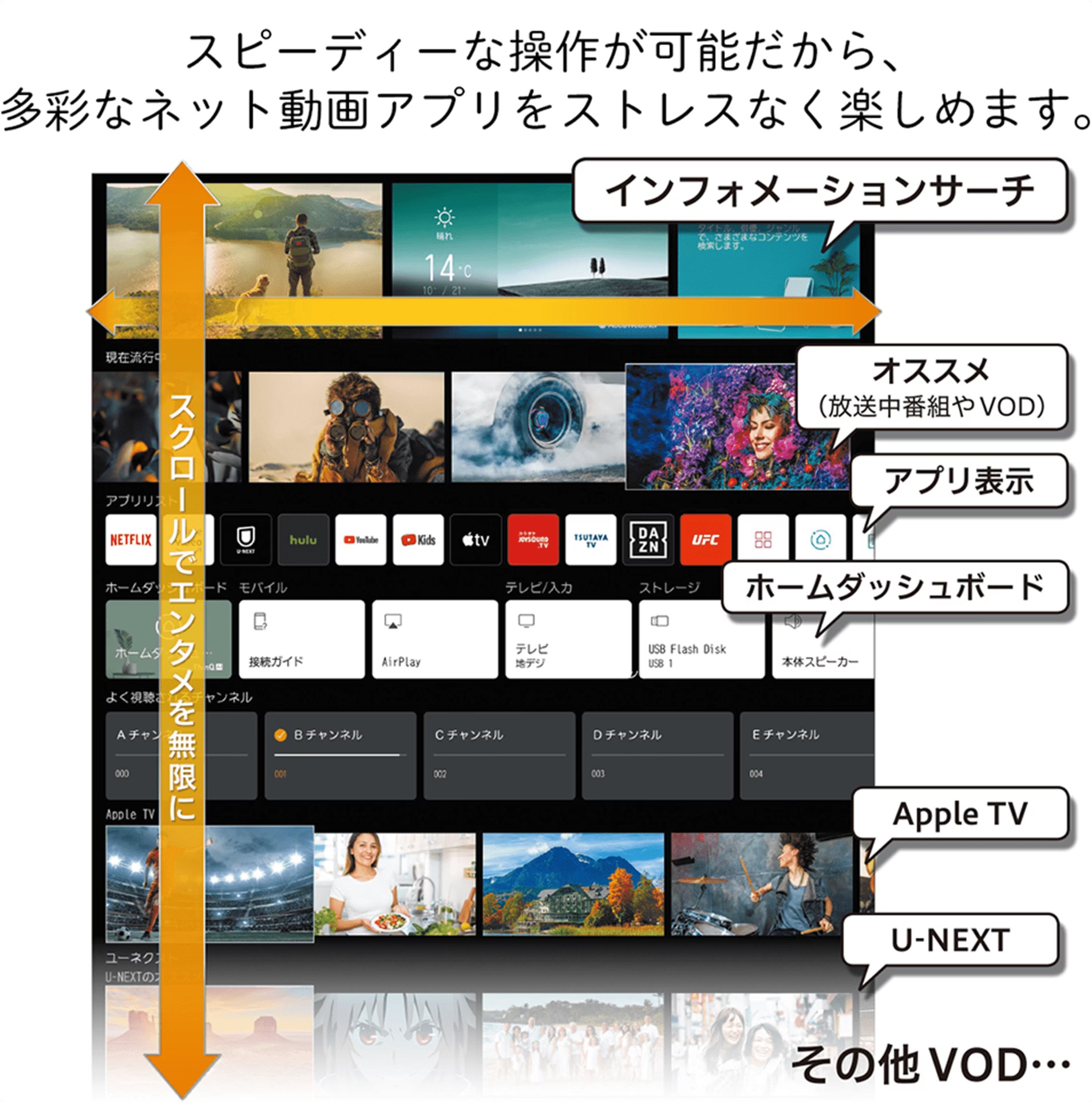 スピーディーな操作が可能だから、多彩なネット動画アプリをストレスなく楽しめます。