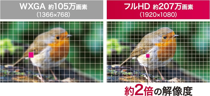 プライベート空間に最適なサイズで、在宅中のエンタメもより充実<br