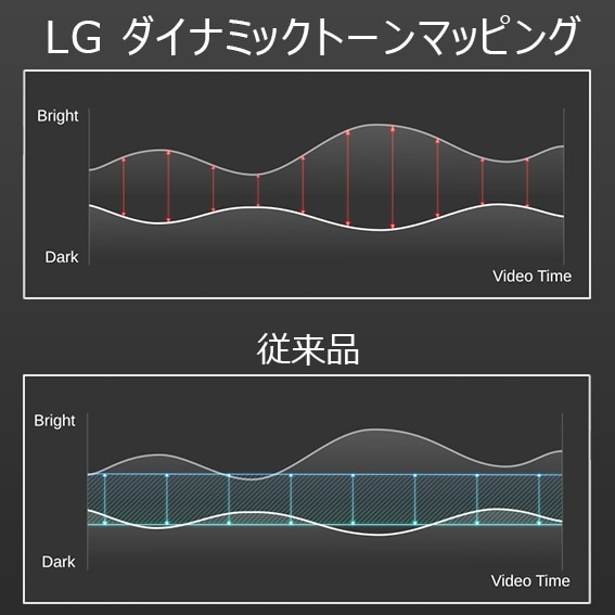 LG CineBeam』シリーズに4Kレーザープロジェクターのハイエンド