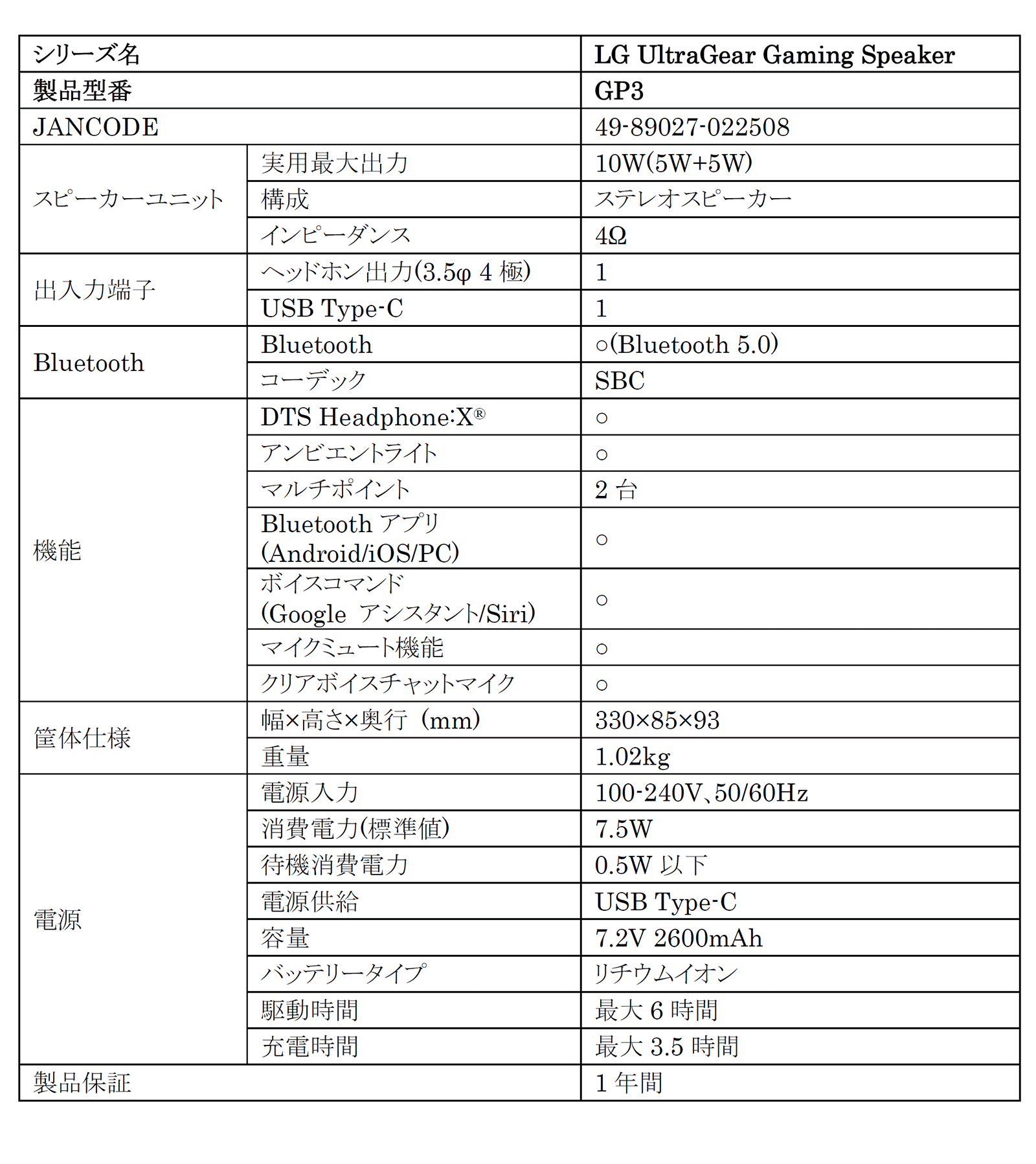 Makuakeの先行販売で目標金額を325％達成したゲーミングスピーカー