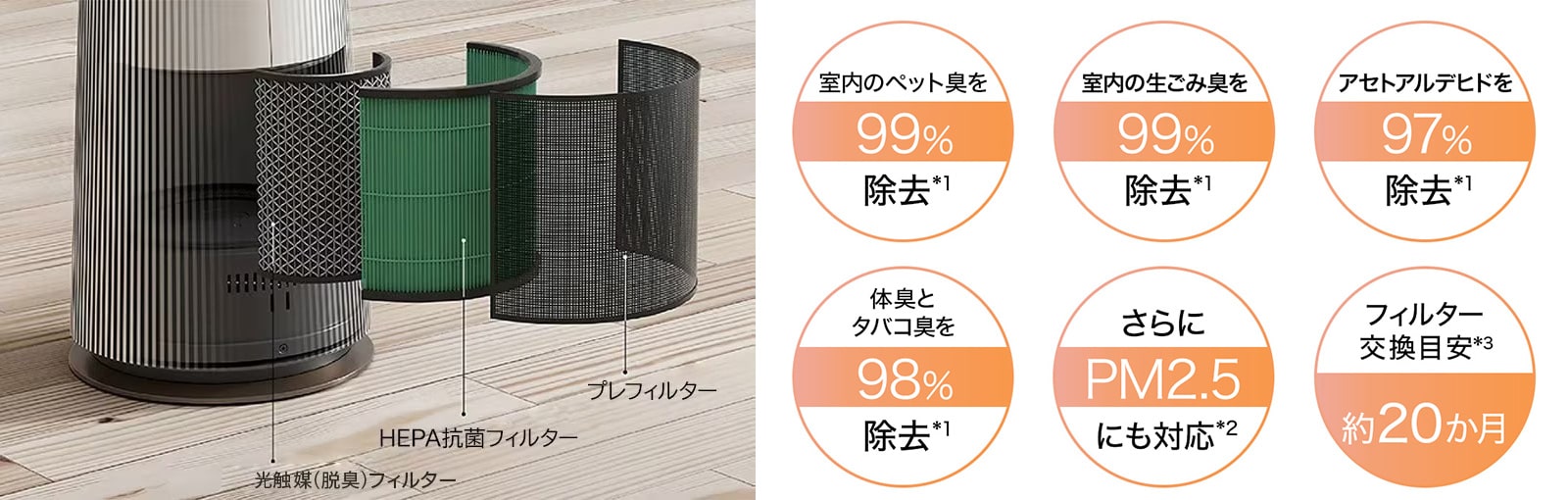 【代引き不可】 発売日変更】3in1空気清浄機「LG PuriCare™ AeroTower」を順次発売 ボディ・フェイスケア