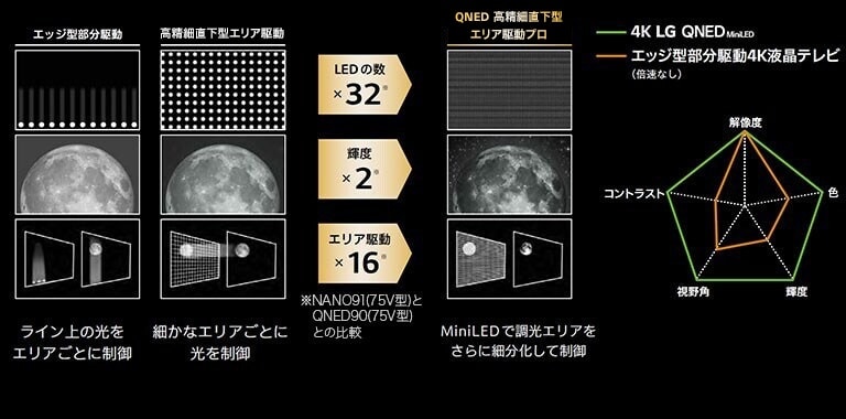 正確なバックライト制御
