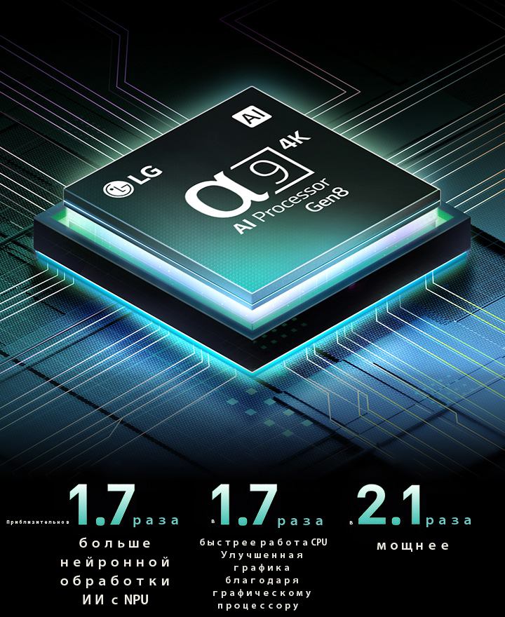 ИИ-процессор alpha 9 Gen8 на темном фоне. Бирюзовая подсветка выделяет микросхемы вокруг него. Различимы технические характеристики. В 1,7 раз мощнее нейронная ИИ-обработка, нейронный процессор (NPU). В 1,7 раза быстрее работа, ЦПУ. В 21 раз лучше графика, графический процессор (GPU).