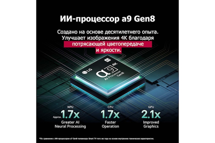 The alpha 9 AI Processor Gen8 lights up with different shades of blue and bolts of light shoot out from it highlighting its circuits. Performance statistics are visible. 1.7 times greater AI neural processing, NPU. 1.7 times faster operation, CPU. 2.1 times improved graphics, GPU.
