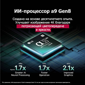 The alpha 9 AI Processor Gen8 lights up with different shades of blue and bolts of light shoot out from it highlighting its circuits. Performance statistics are visible. 1.7 times greater AI neural processing, NPU. 1.7 times faster operation, CPU. 2.1 times improved graphics, GPU.
