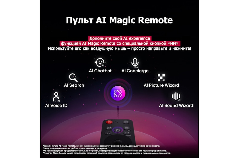 LG AI Magic Remote with the AI button highlighted. Around it are the different functionalities that a user can access from the button. AI Voice ID, AI Search, AI Chatbot, AI Concierge, AI Picture Wizard, AI Sound Wizard. The text explains that the LG AI Magic Remote completes your AI experience with a dedicated AI button and can be used like an air mouse. Just point and click.
