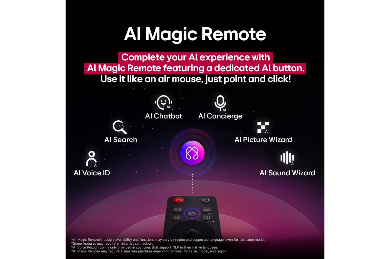 LG AI Magic Remote с выделенной кнопкой «ИИ». Вокруг представлены различные функции, к которым пользователь может получить доступ с помощью кнопки. AI Voice ID, AI Search, AI Chatbot, AI Concierge, AI Picture Wizard и AI Sound Wizard. В тексте говорится, что LG AI Magic Remote позволяет использовать функции AI experience с помощью кнопки «ИИ», которой можно управлять как «воздушной мышью». Достаточно просто установить указатель и нажать.