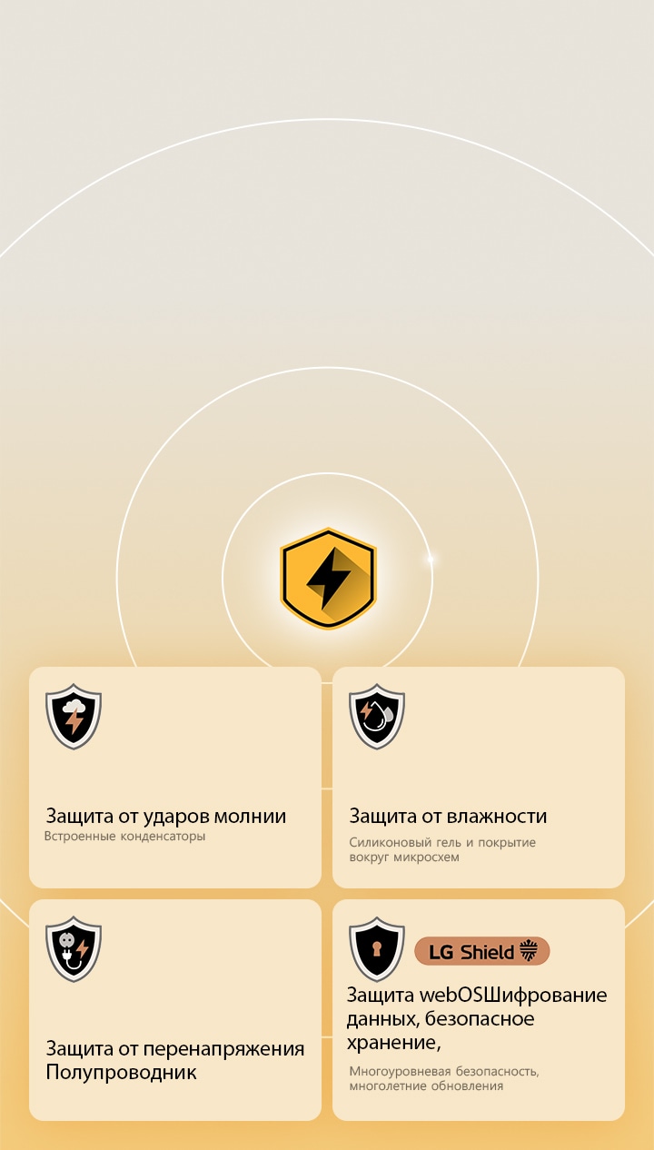 LG Quad Protection представлена четырьмя значками защиты на желтом фоне. На каждом значке изображены защита от ударов молнии, защита от влажности, защита от скачков напряжения и защита webOS с помощью LG Shield.