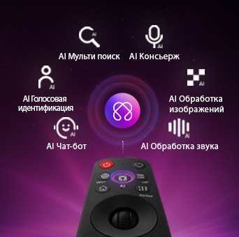 LG QNED AI QNED70 Mini LED оснащен хабом AI Hub для персонализации, с символом ИИ над пультом дистанционного управления, окруженным надписями: Multi AI Search, AI Concierge, AI Voice ID с My Page, AI Chatbot, AI Picture Wizard и AI Sound Wizard.