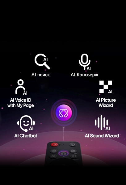 Над пультом LG Magic Remote отображаются такие функции, как AI Voice ID, AI Search, AI Chatbot, AI Concierge, AI Picture Wizard и AI Sound Wizard.