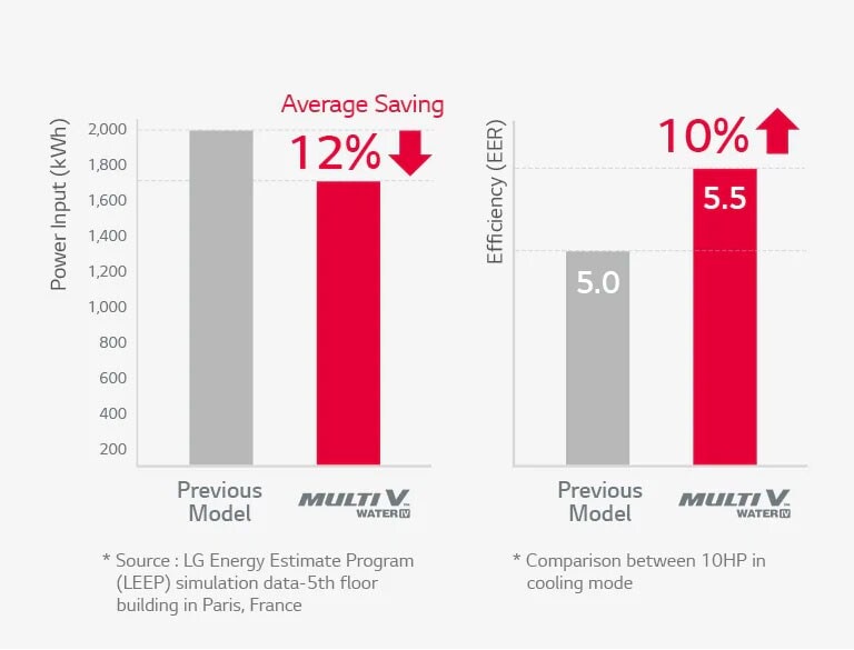 Экономичная и высокоэффективная система1