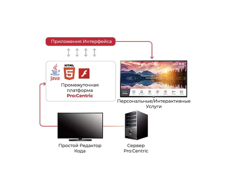Программные инструменты