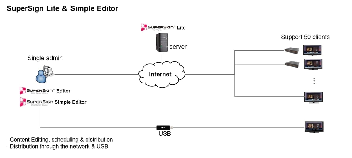 ru-lgsupersignsoftware-imagecta-10-d