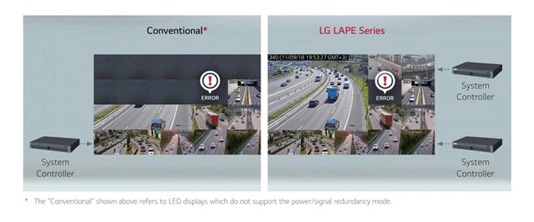 Дублирование сигнала и резервирование питания