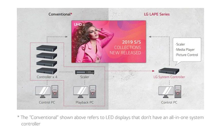 Умный контроллер системы высокой эффективности