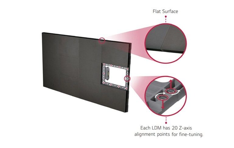 Простое выравнивание экрана