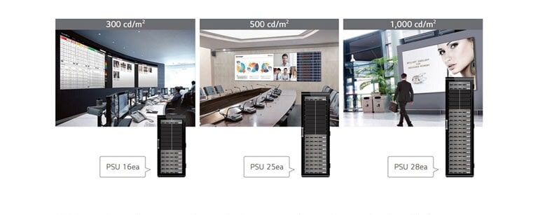 Отдельная модульная конструкция электропитания
