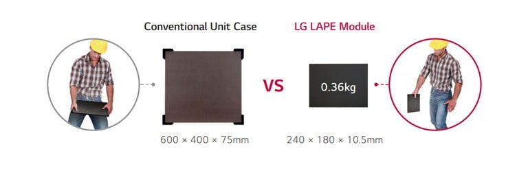 Легко переносить и устанавливать