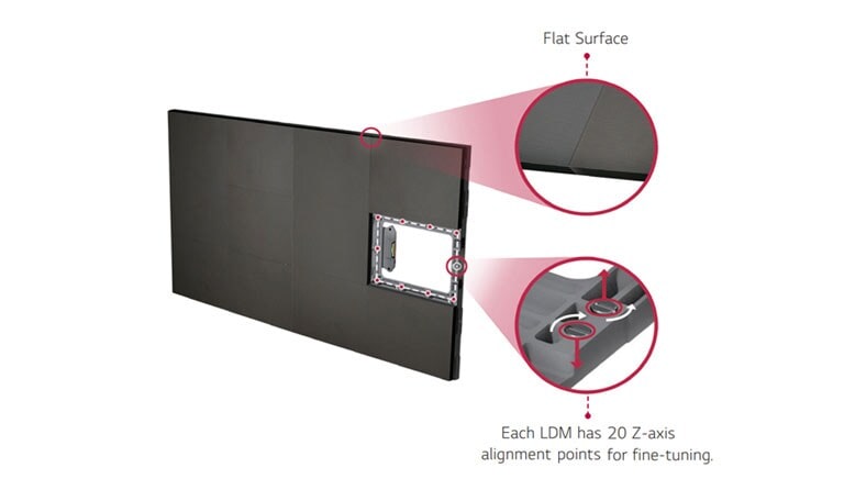 Простое выравнивание экрана