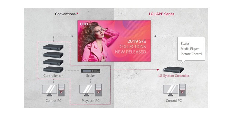 Умный контроллер системы высокой эффективности