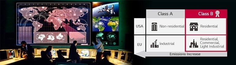 Сертификат электромагнитной совместимости класса B