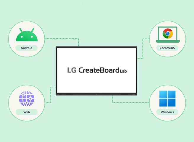 LG CreateBoard Lab supporting multi-OS is compatible with various devices.