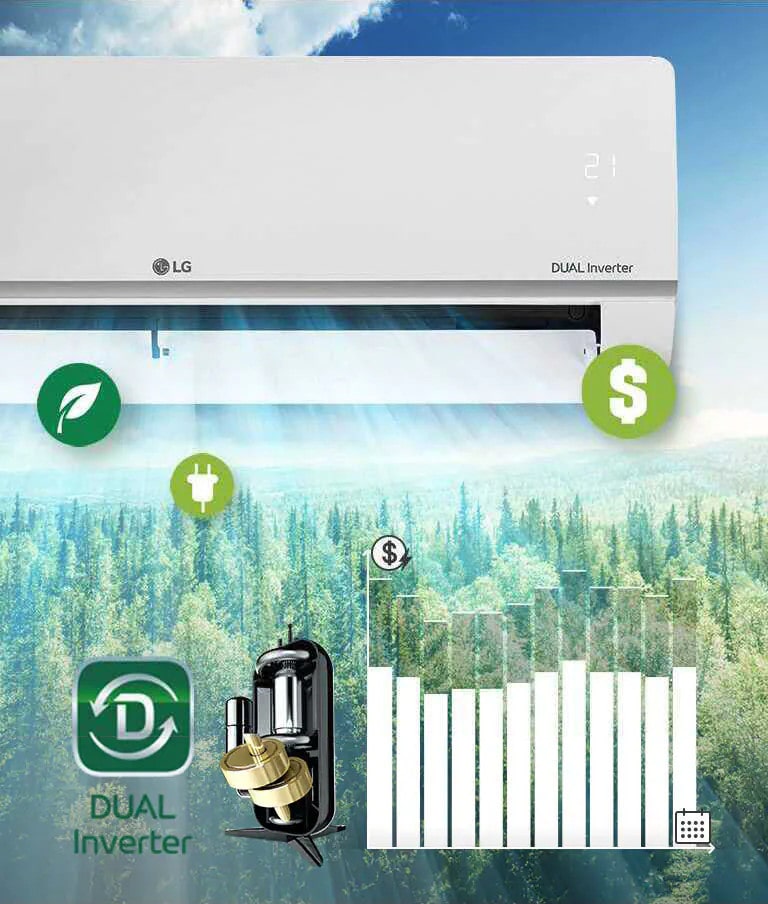 Op de achtergrond is een boslandschap te zien met aan de zijkant de helft van de LG-airconditioner. Het LG-logo en het Dual Inverter-logo zijn op het apparaat te zien, terwijl het luchtkwaliteitspaneel groen oplicht. Voor de airconditioner in de uitblazende lucht staan drie pictogrammen die schone lucht, geld en energie aangeven. Rechts van het apparaat staat het Dual Inverter-logo en een afbeelding van de Dual Inverter. Verder naar rechts staat een staafdiagram. De staven gaan omhoog om de kosten aan te geven en dat de Dual Inverter de klanten geld bespaart.